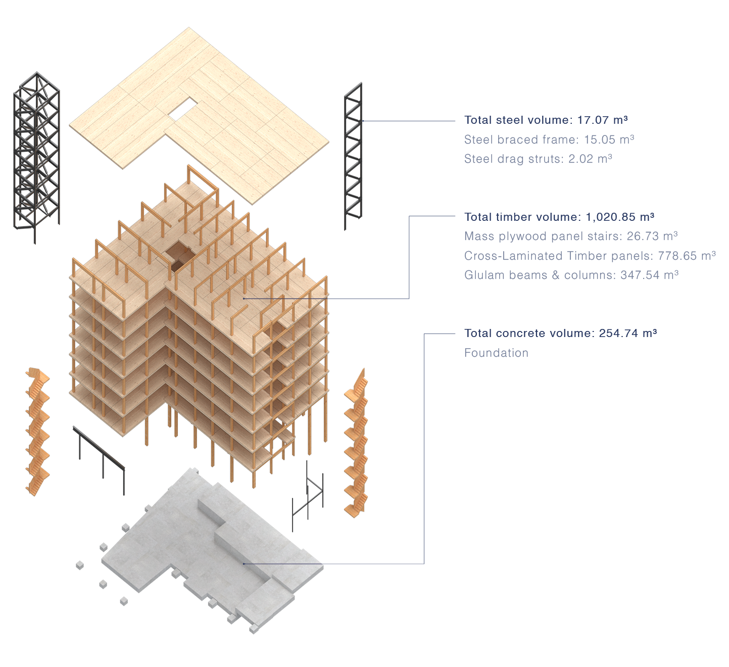 Wood and Wood Joints Building 木造架構 71Ygy0UraCL.jpg_BO30,255,255,
